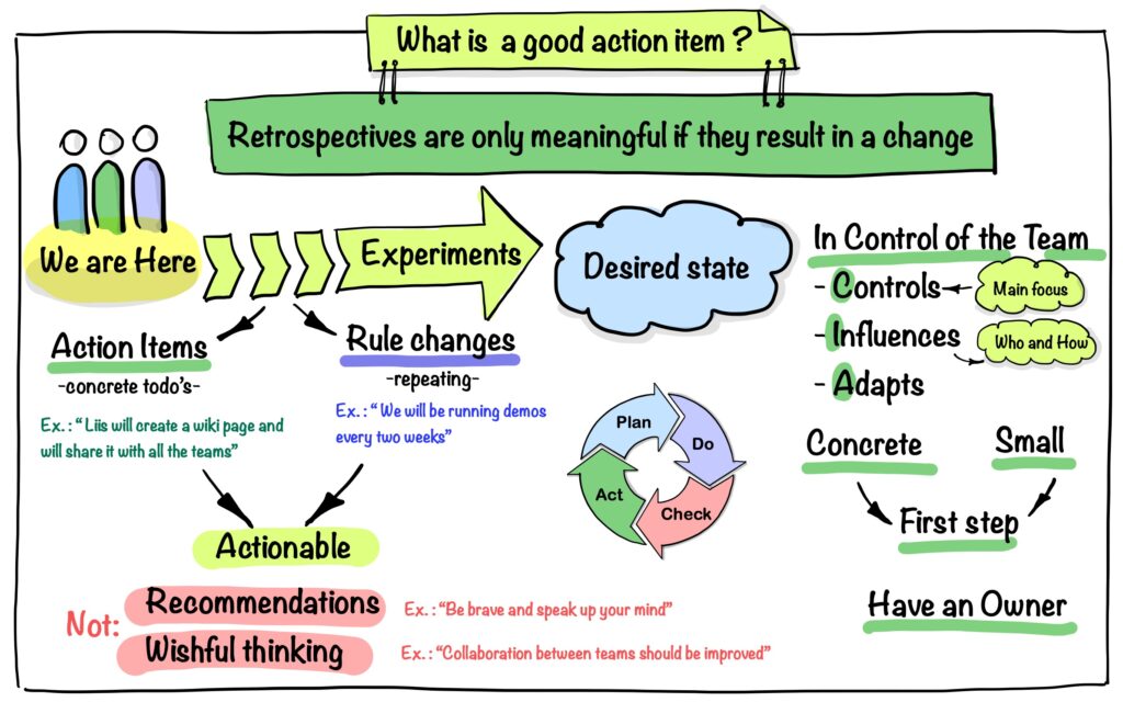 Retrospective Action Item
What is a good action item