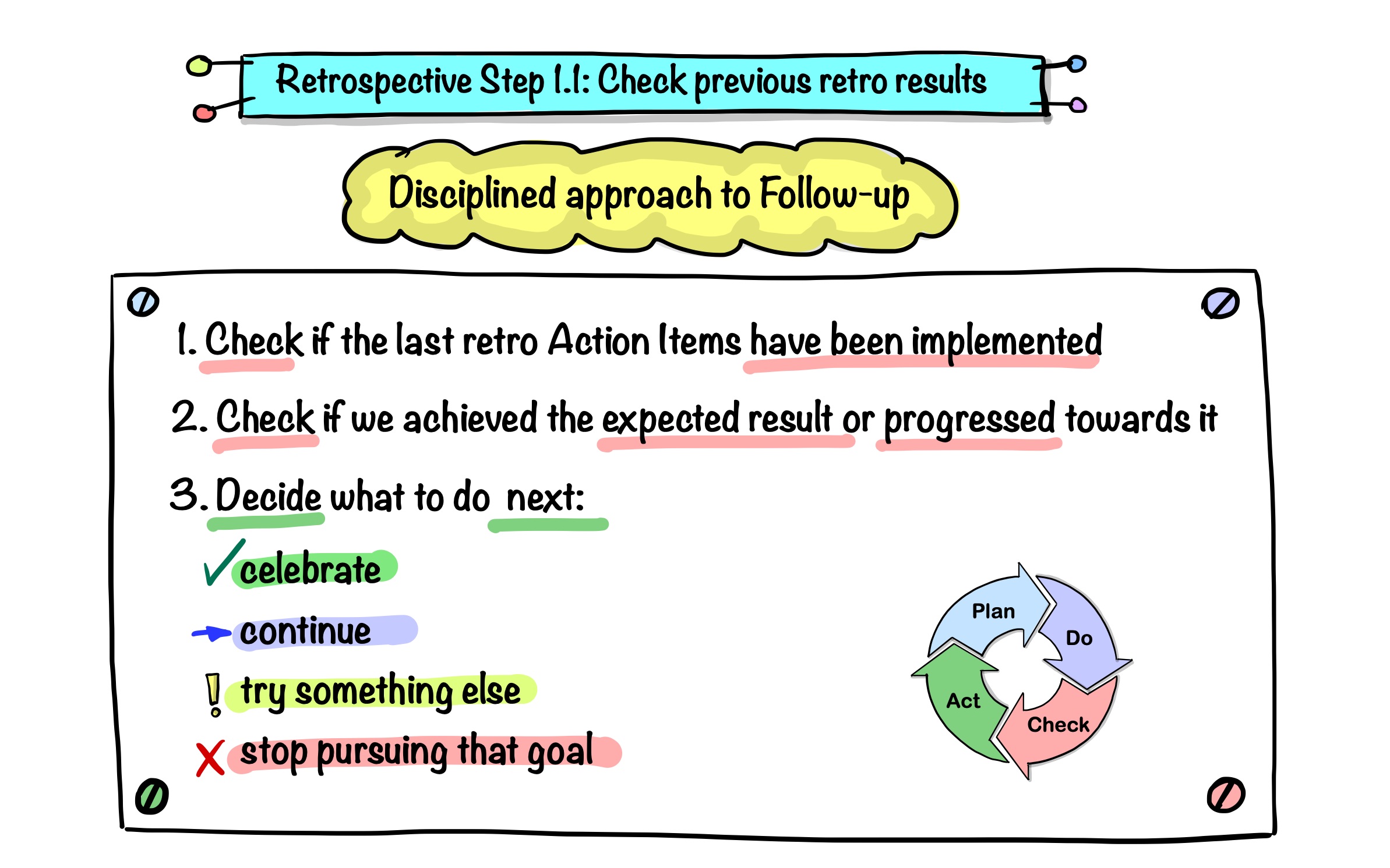 Disciplined Approach to Follow-up The Previous Retro Results