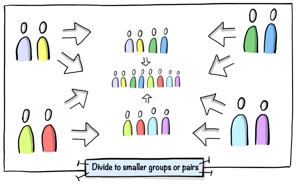 Divide people to smaller groups or pairs for retrospective