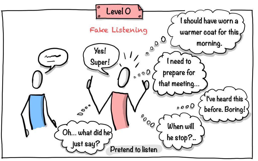 Levels of listening, level 0, fake listening, Pretend to listen