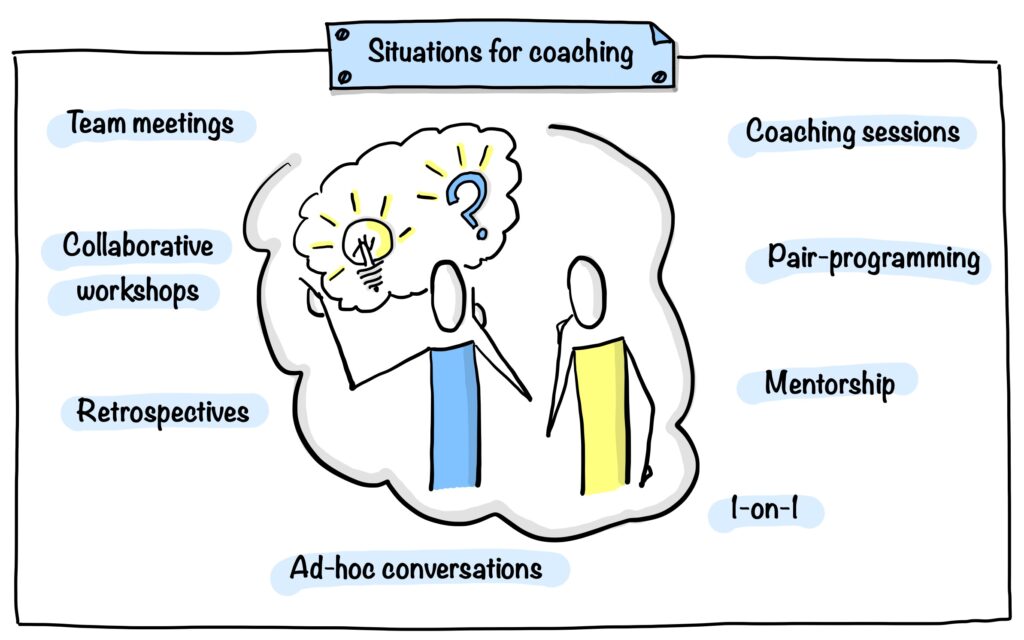 Situations for coaching in the workplace drawing by Julia Västrik 