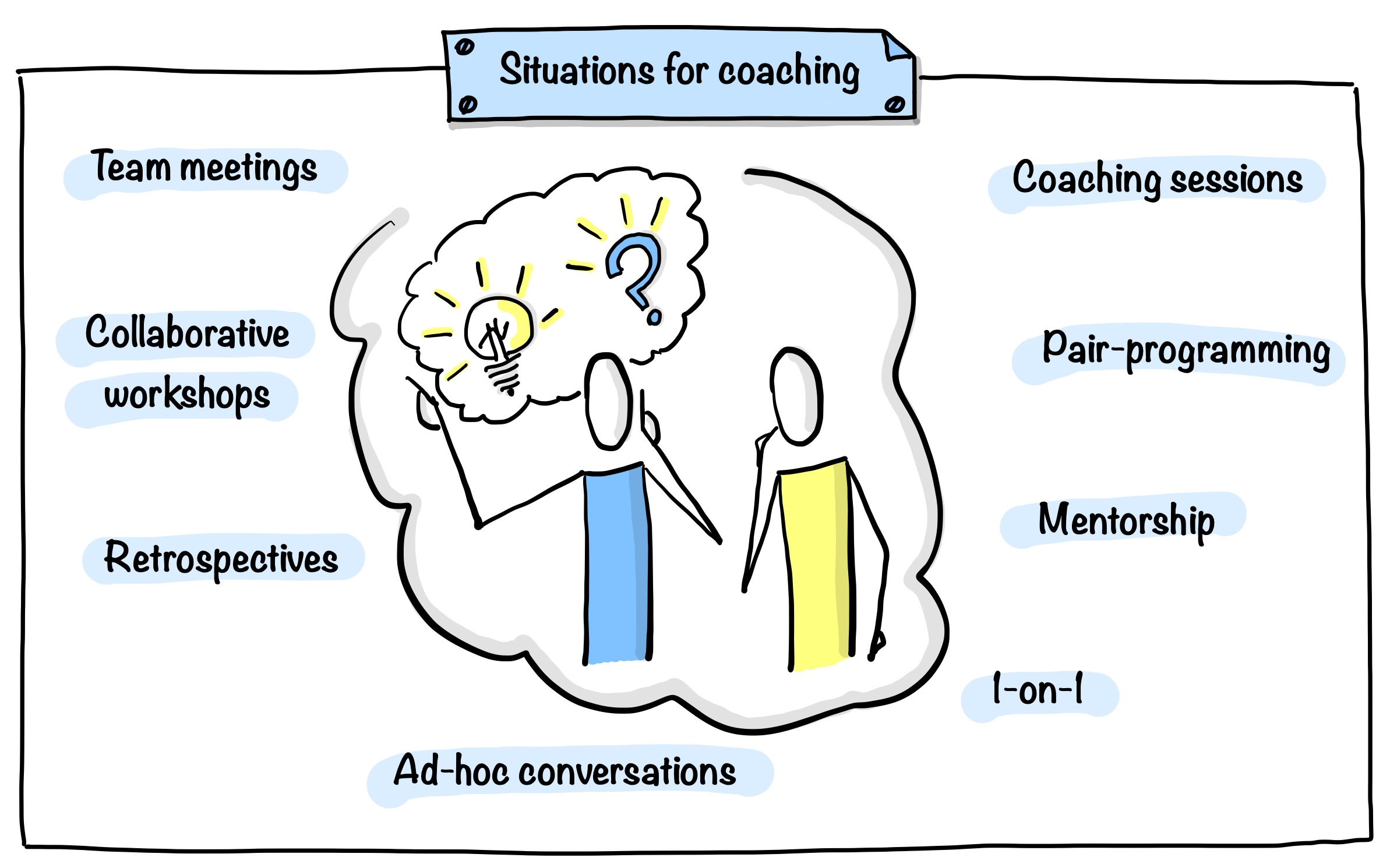 Coaching In The Workplace