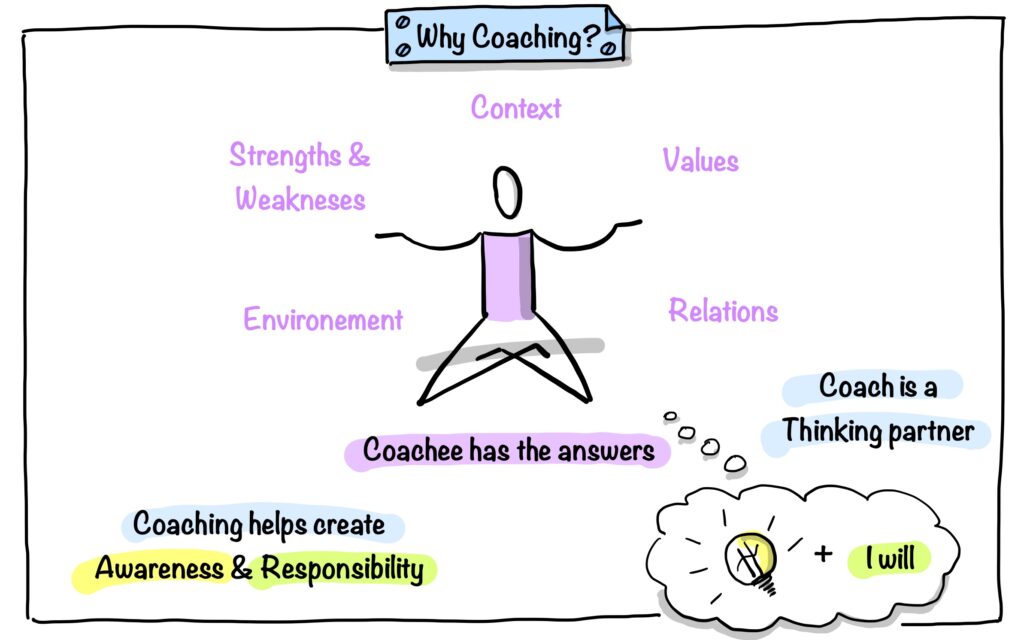 Drawing Why Coaching by Julia Västrik