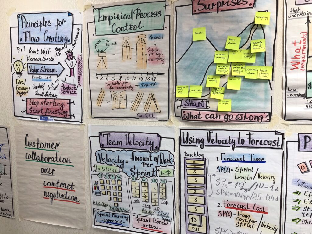 Flipcharts from Scrum Training, conducted by Julia Västrik in Tallinn, Estonia