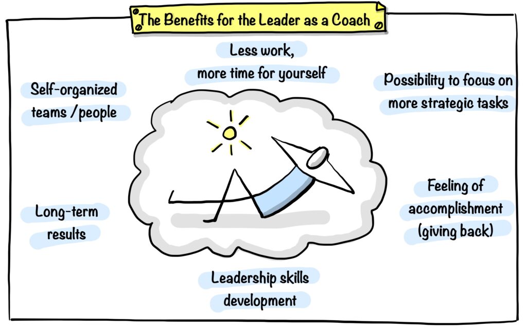 Benefits of Coaching In The Workplace for the Coaching leader drawing by Julia Västrik 