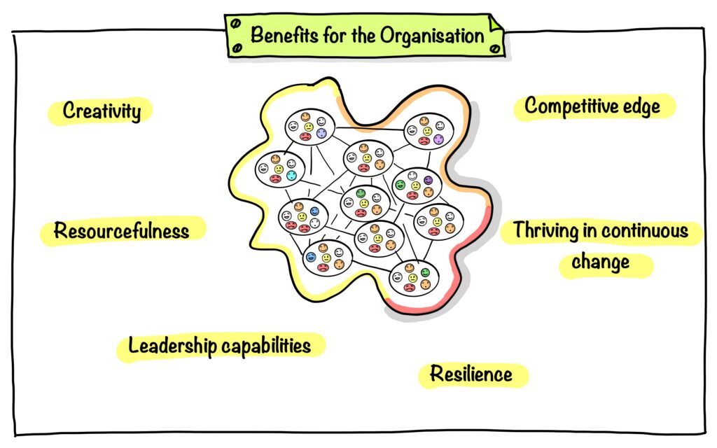 Benefits of Coaching In The Workplace for the Organisation
