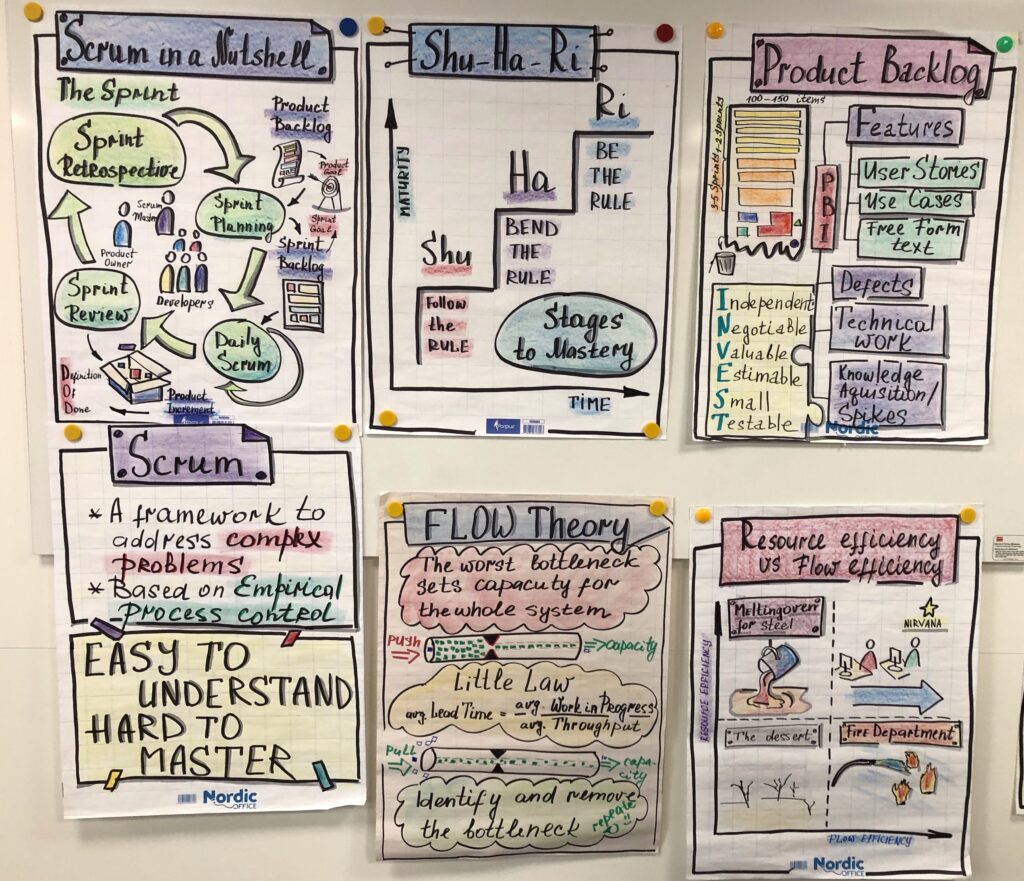 Flipcharts from Scrum Training, conducted by Julia Västrik in Tallinn, Estonia