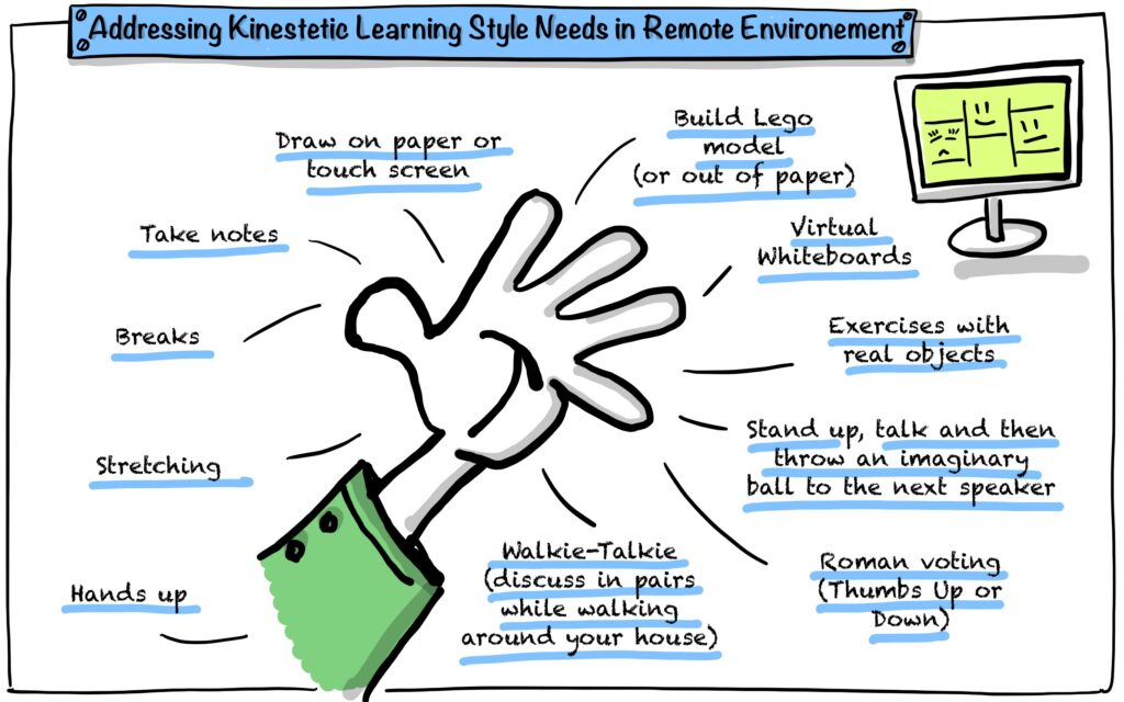 Addressing Kinesthetic Learning Style Needs in Remote Environement drawing by Julia Västrik