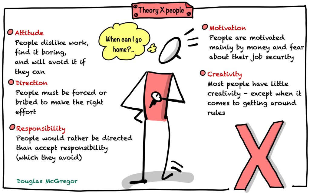 Drawing of Theory X People by Douglas McGregor 