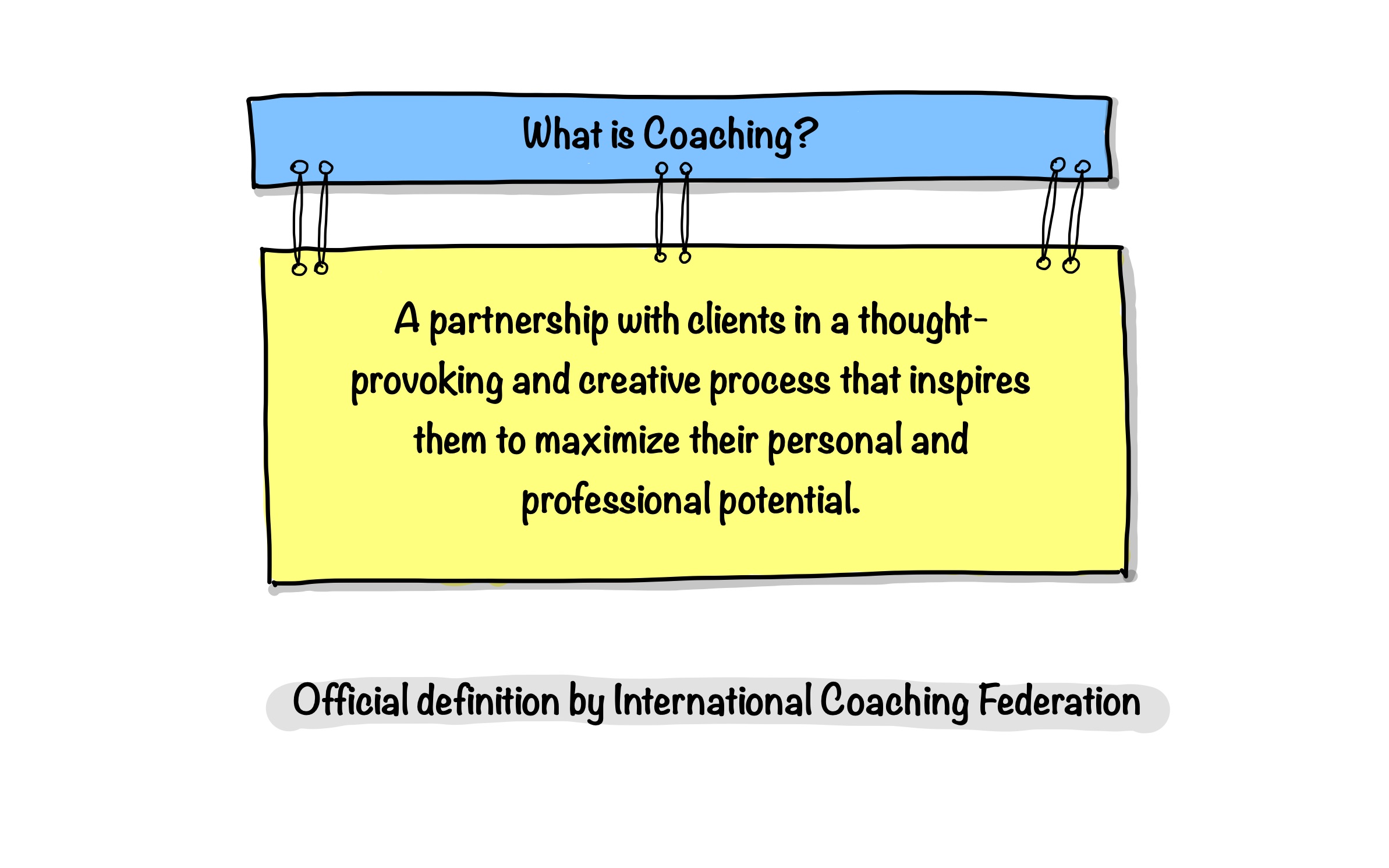 Coaching In Pictures
