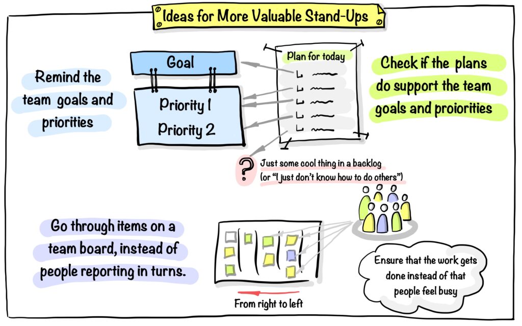 Ideas for more valuable Stand-Ups drawing by Julia Västrik
