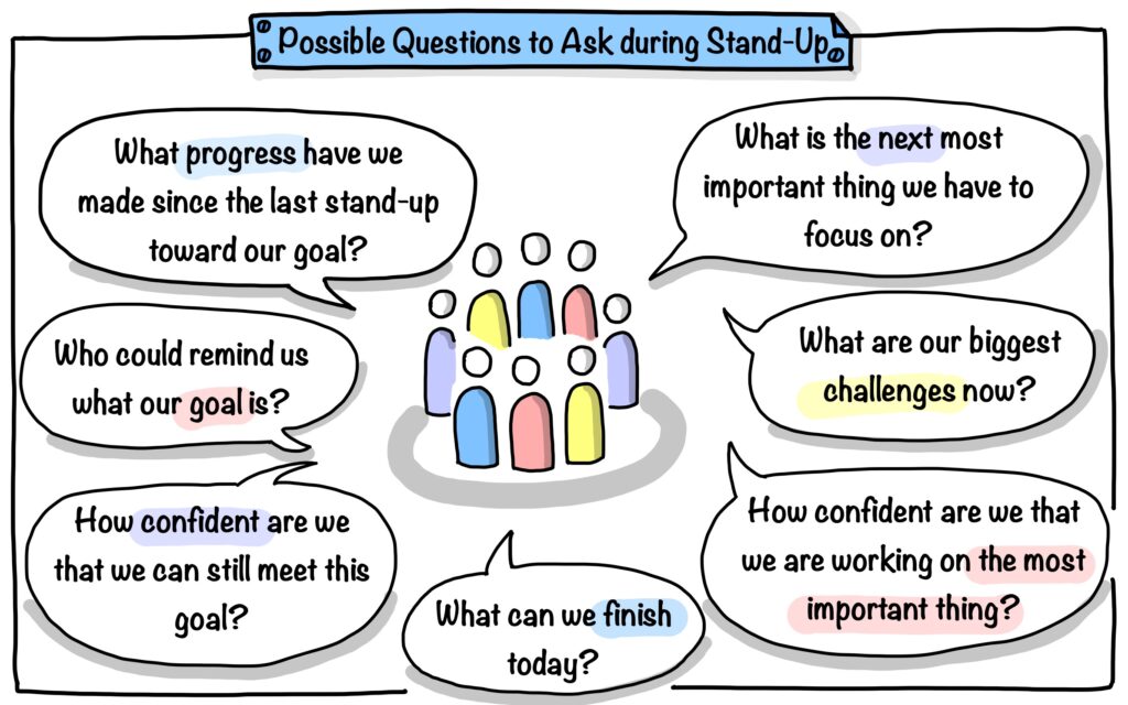 Possible questions to ask during Stand-Ups drawing by Julia Västrik