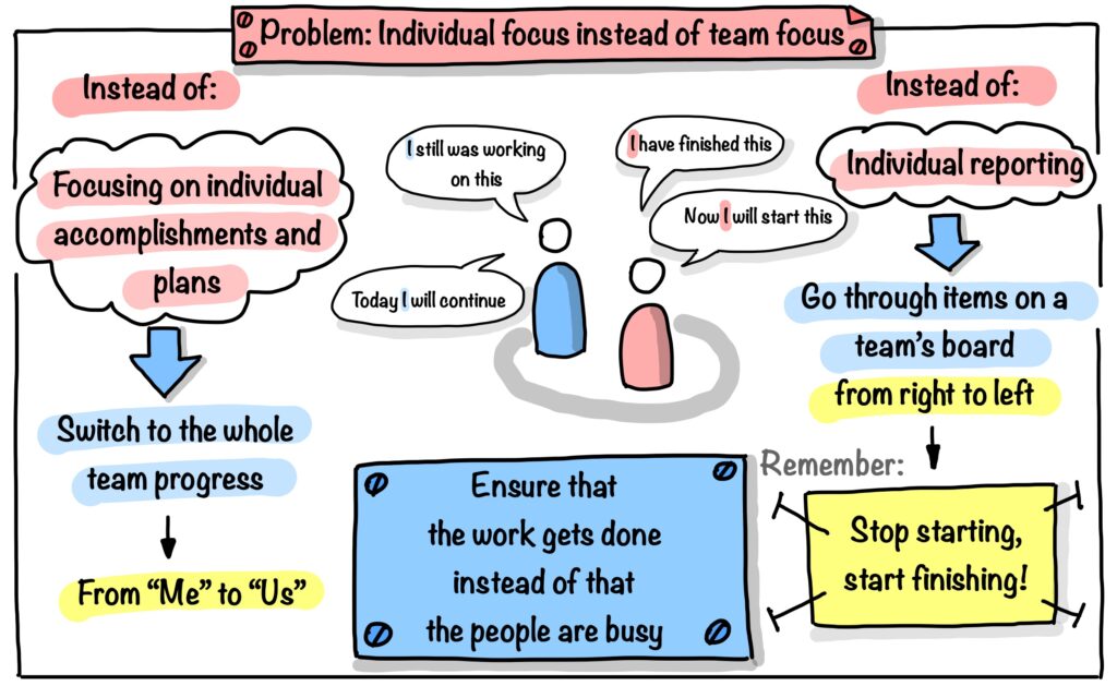 Typical Problems at Stand-Up: Individual focus instead of team focus drawing by Julia Västrik