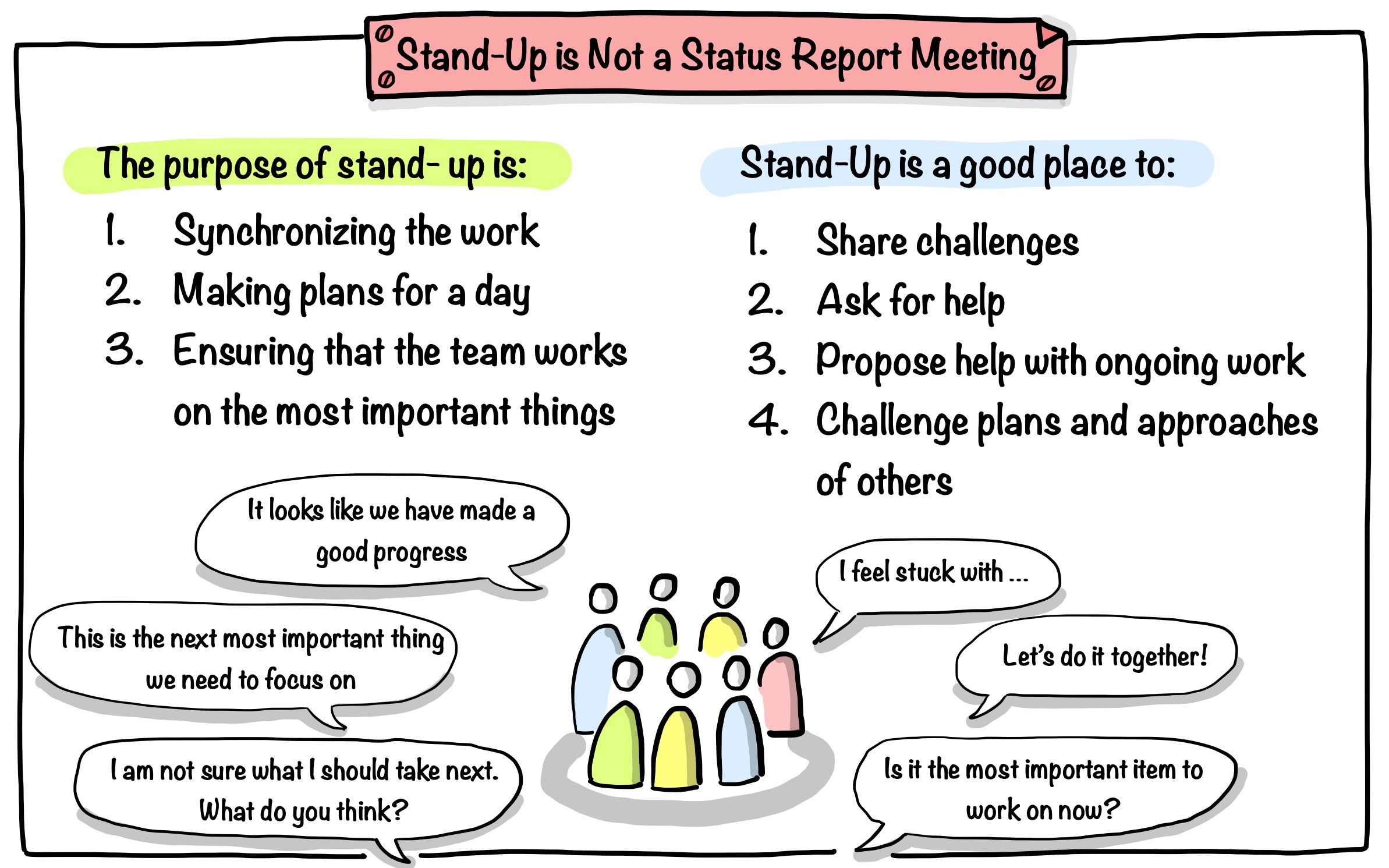 Stand-Up is Not a Status Report Meeting