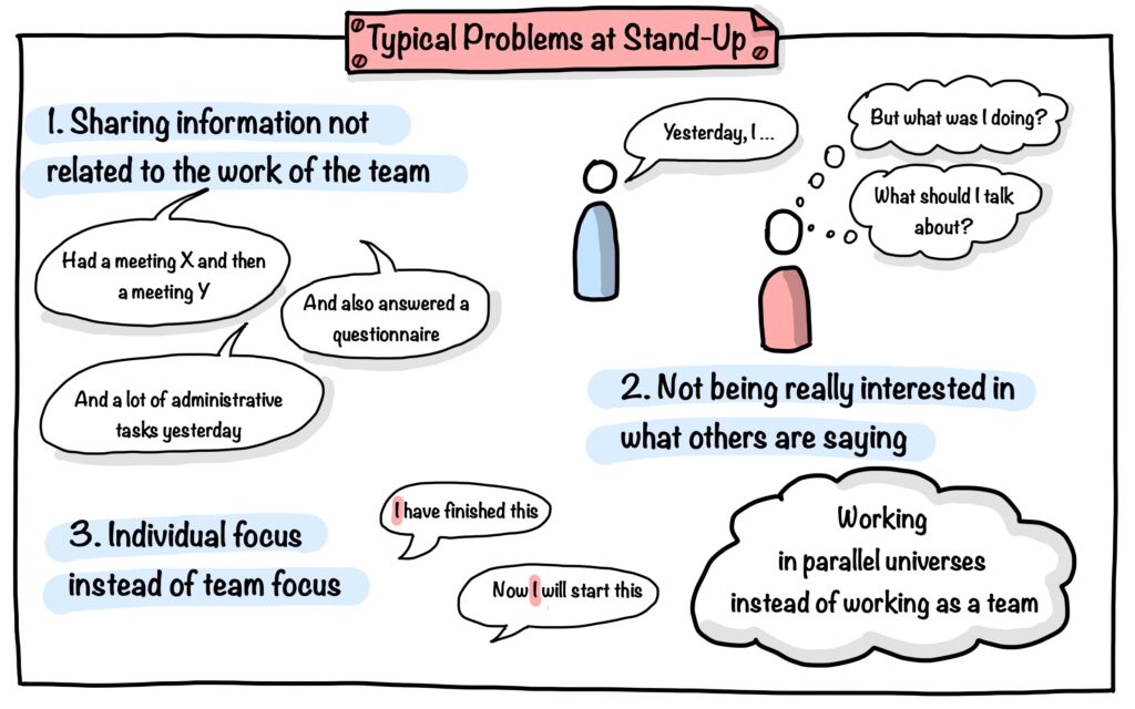 Typical Problems at Stand-Up drawing by Julia Västrik