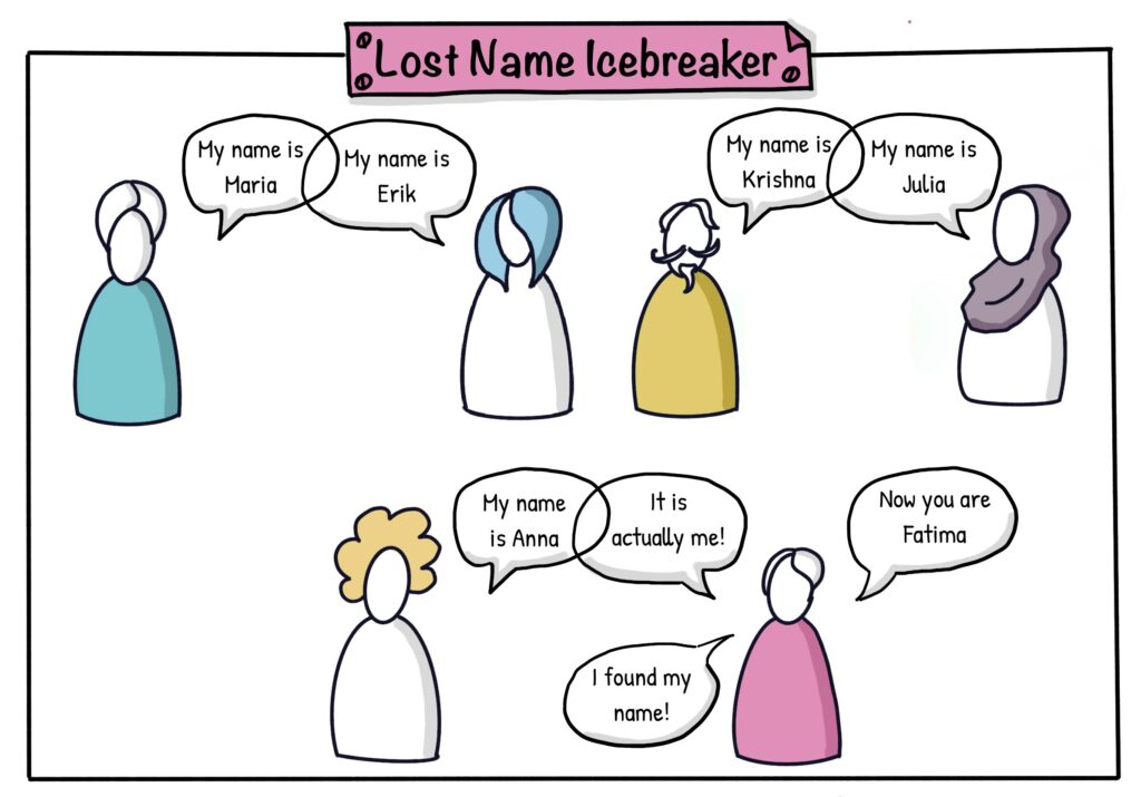 Lost name icebreaker for Agile Team