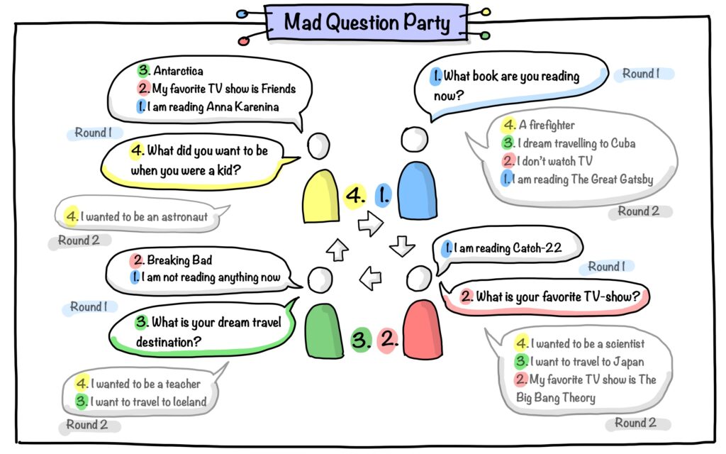 Mad Question Party activity for Agile Team