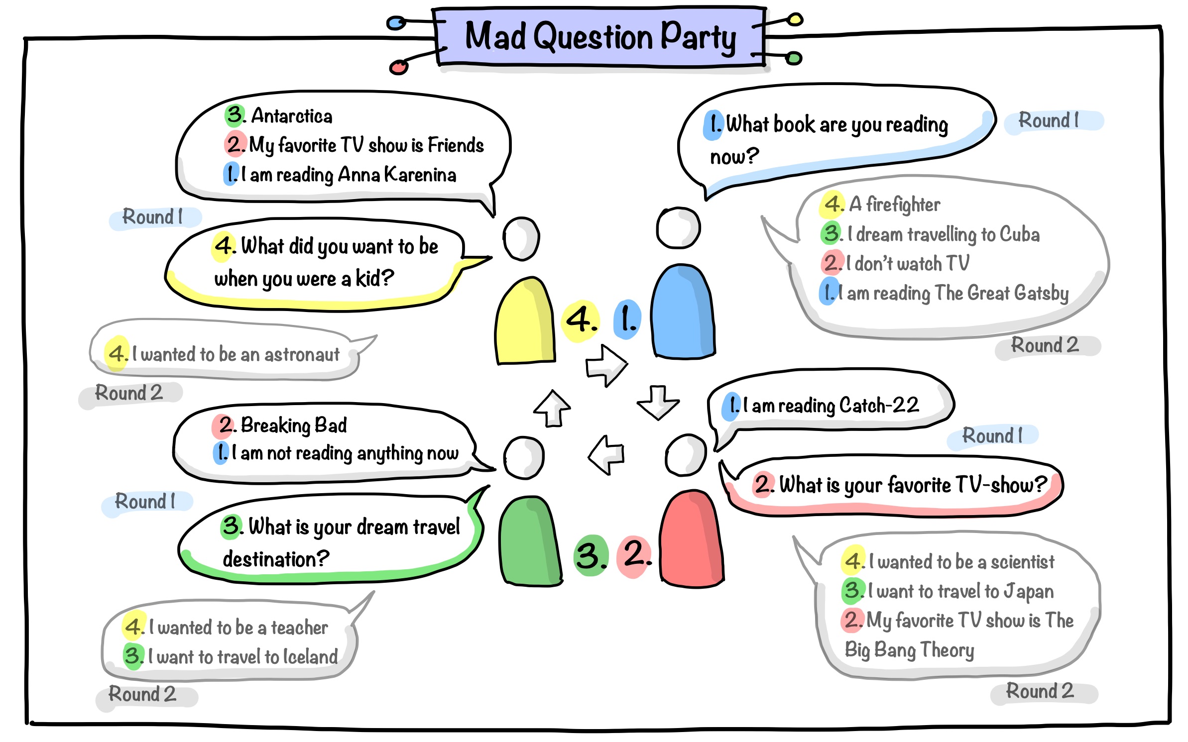 Mad Question Party Team Activity