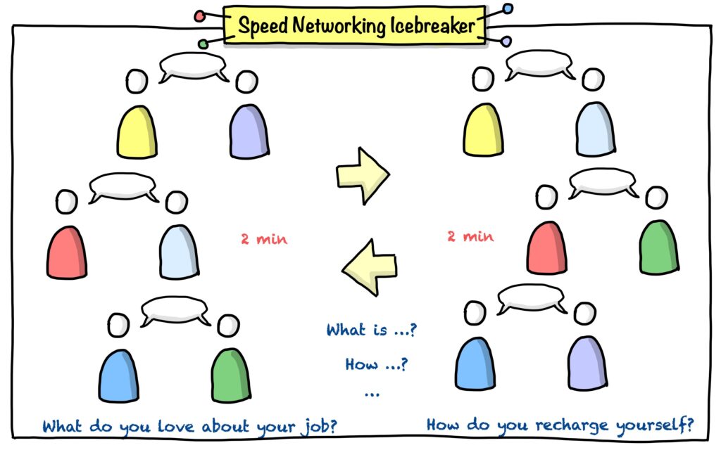Speed Network Icebreakers for Agile team or event 