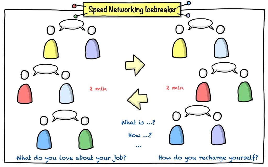 Speed Networking Icebreaker drawing by Julia Västrik