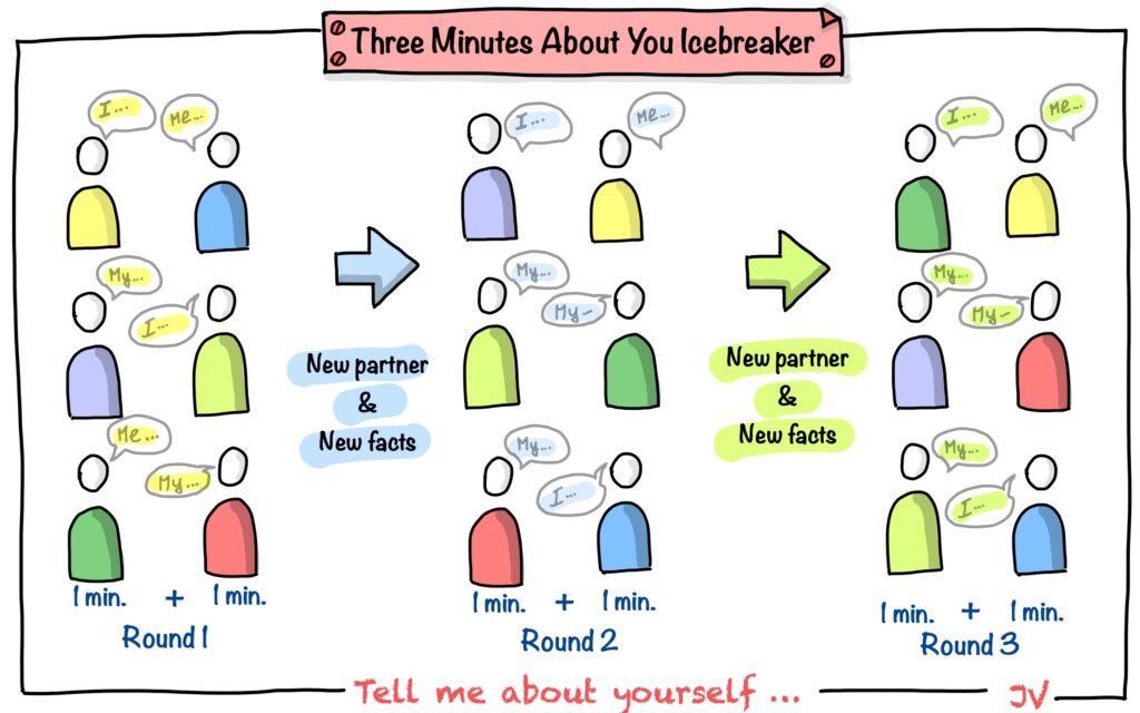 Three Minutes About You Icebreaker for Agile team
