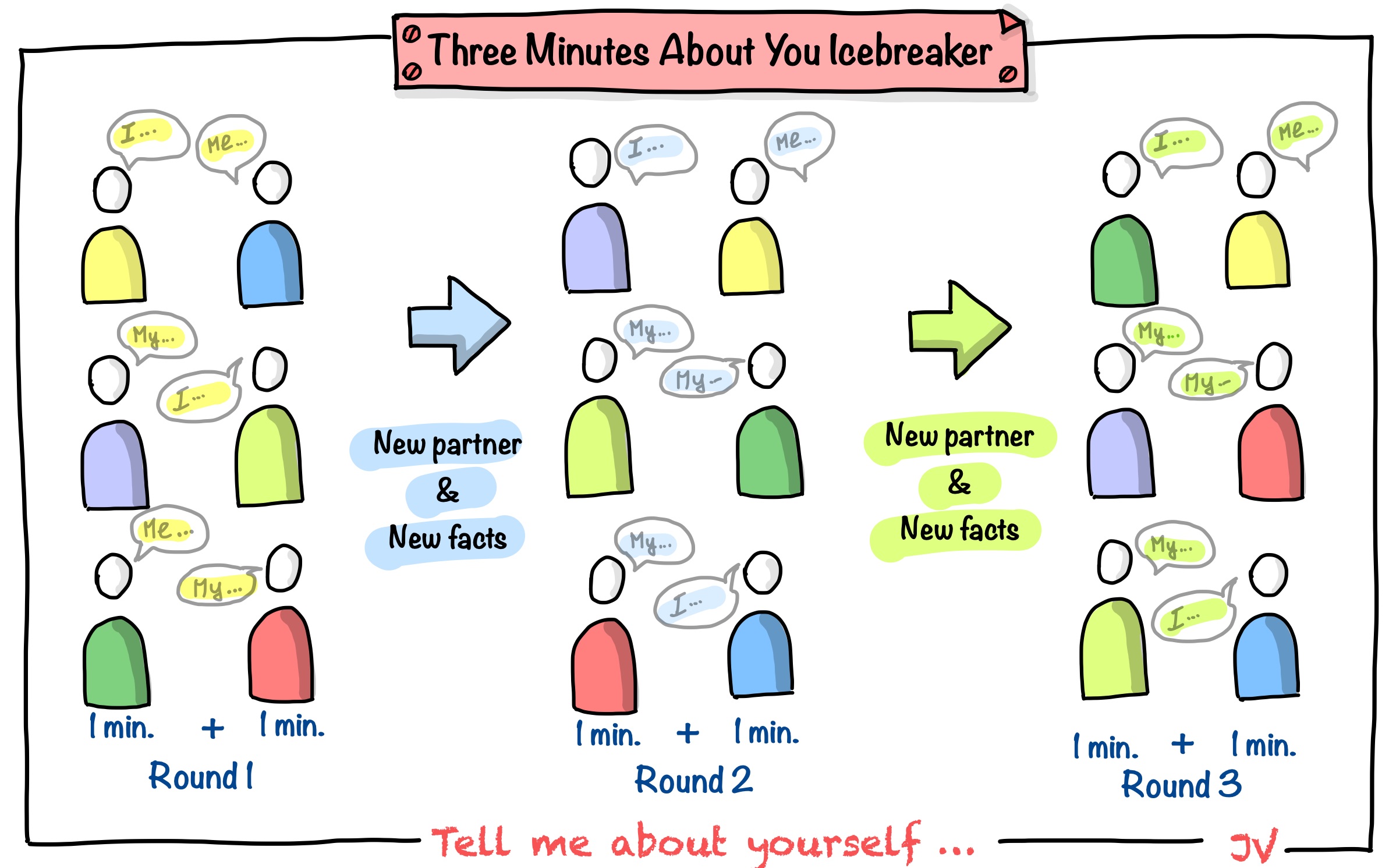 Three Minutes About You Icebreaker