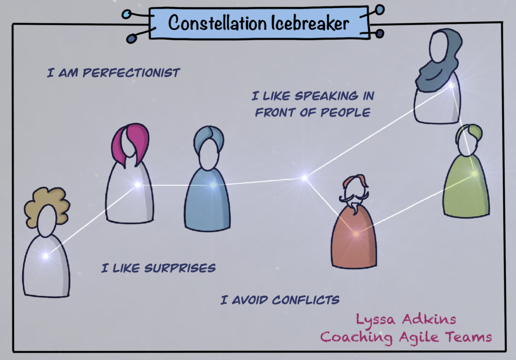 Constellation Exercise Icebreaker for Agile team