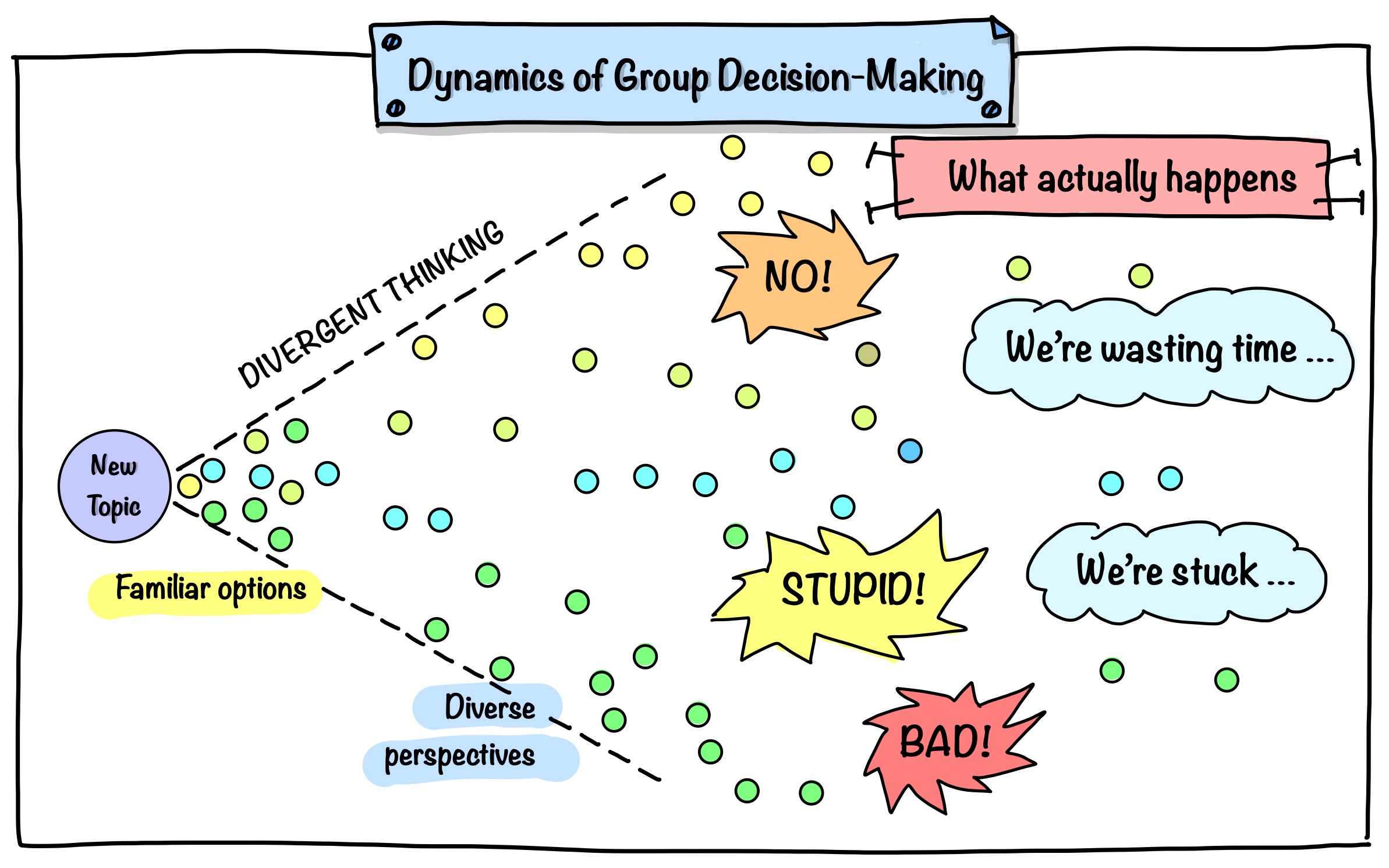 Participatory Decision-Making In Pictures