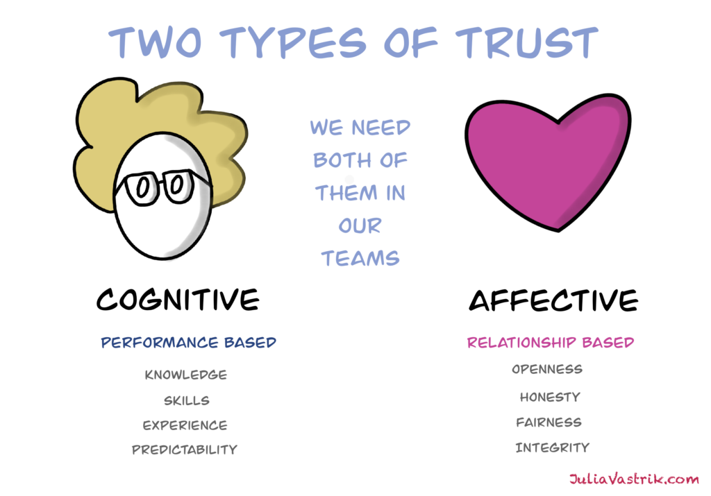 Two types of trust: Cognitive and Affective