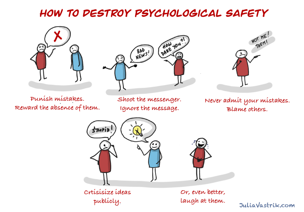 How To Destroy Psychological Safety by Julia Västrik