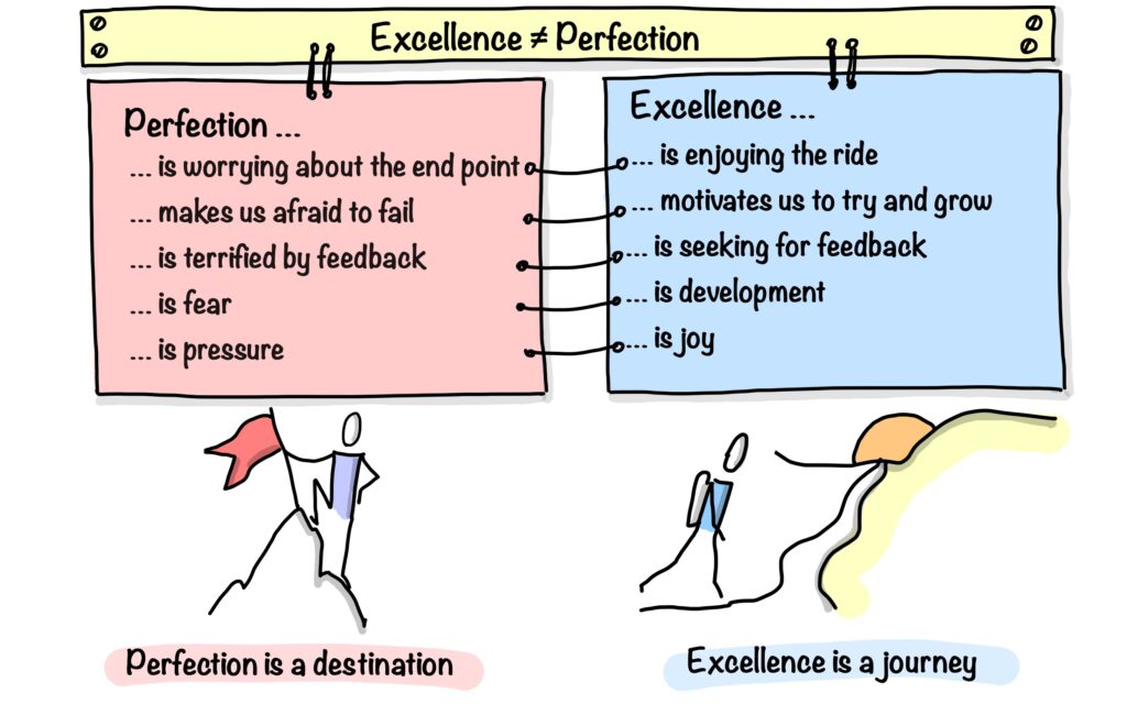 Excellence vs Perfection