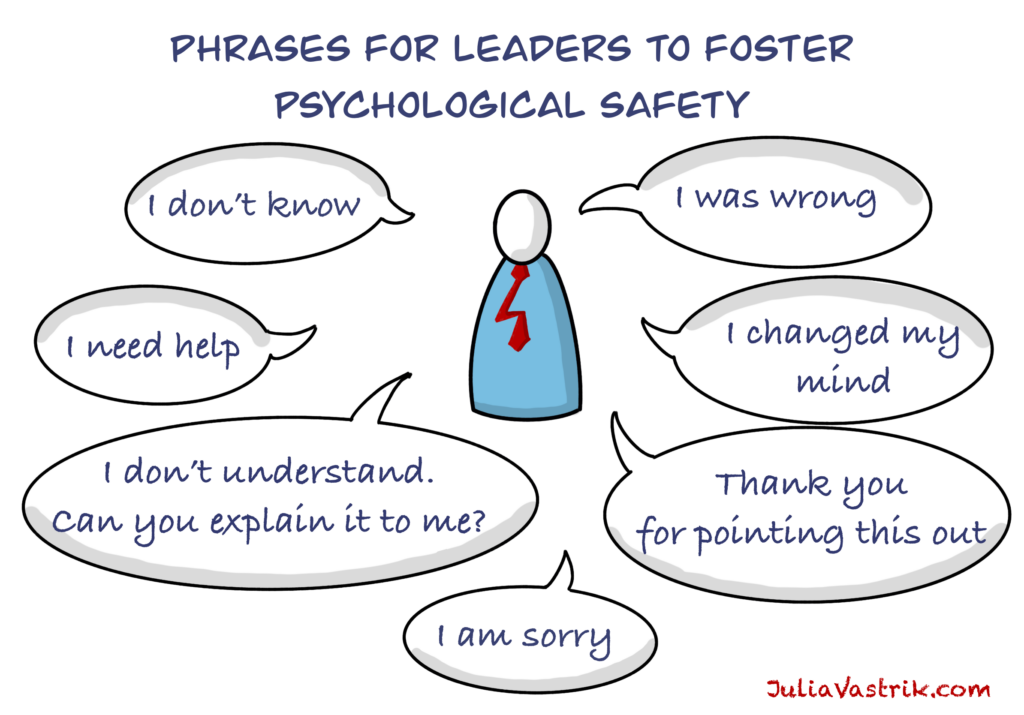 Phrases for leaders to foster Psychological safety in teams, drawing by Julia Västrik