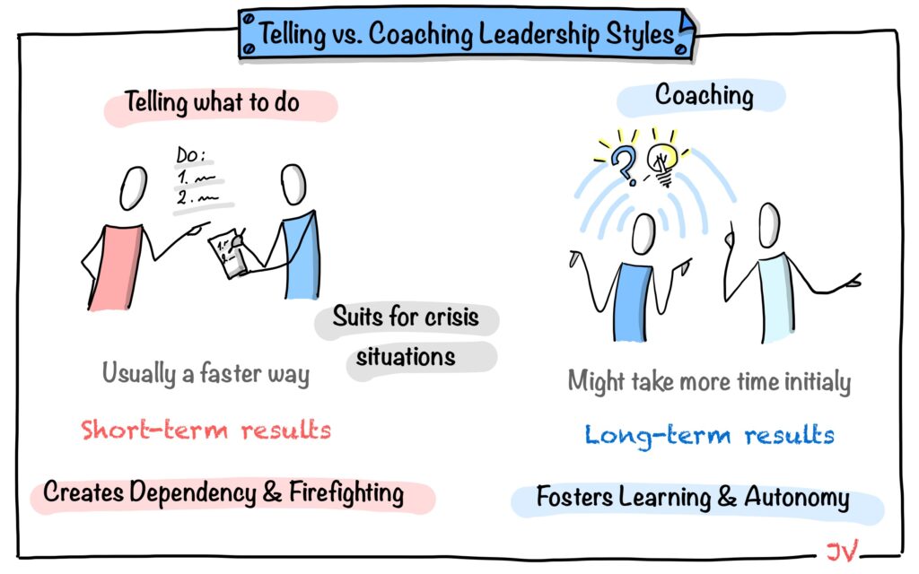 Telling vs Coaching Leadership styles drawing by Julia Västrik 