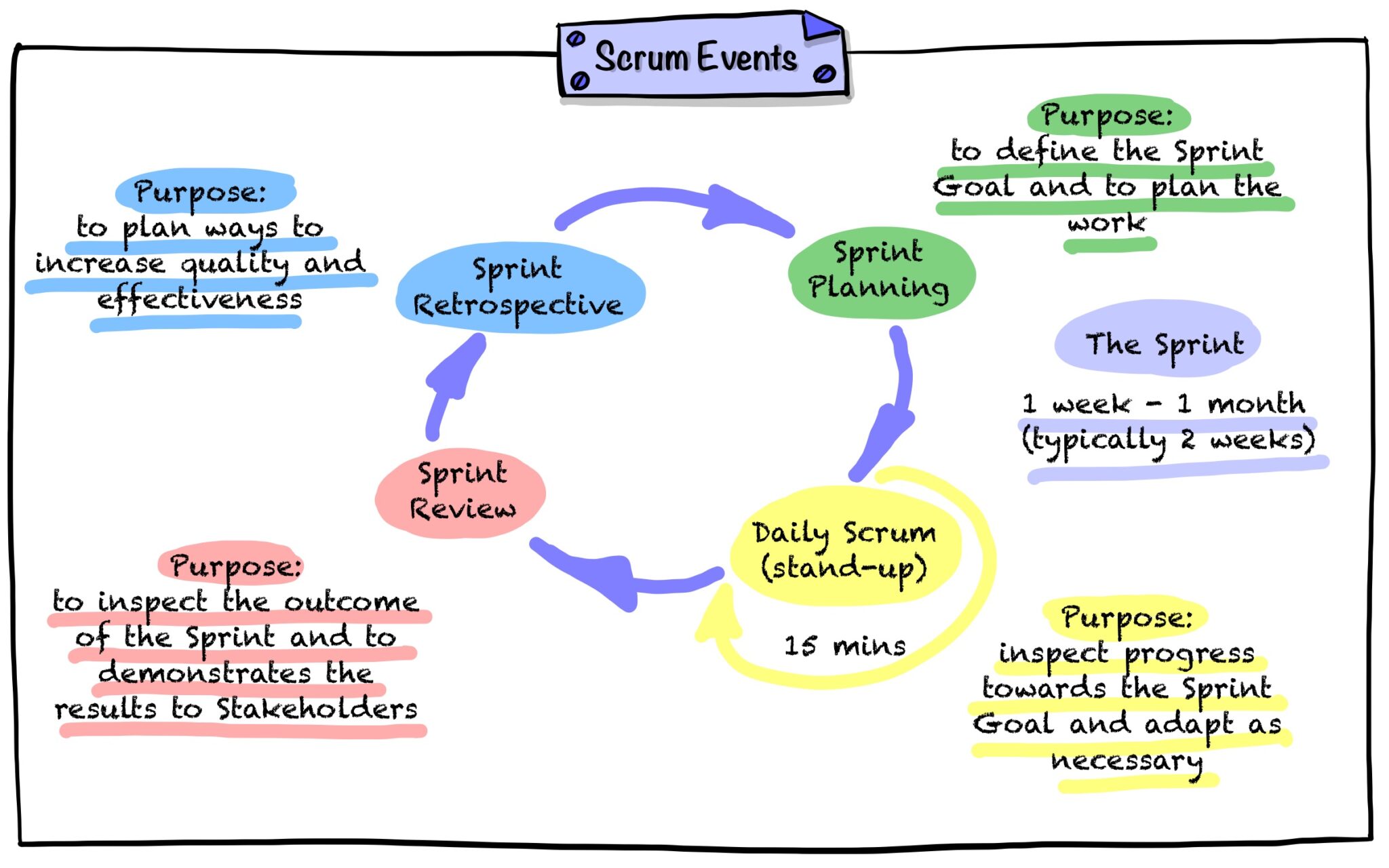 Agile Lean Scrum Julia Västrik Team Coaching And Training