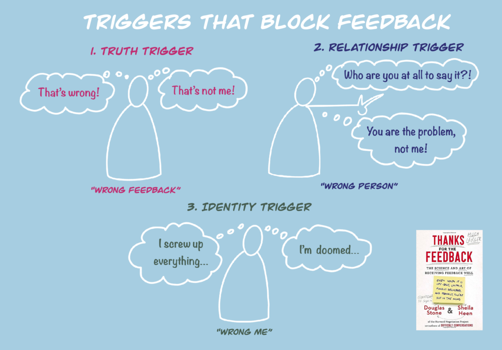 Trigger that block feedback