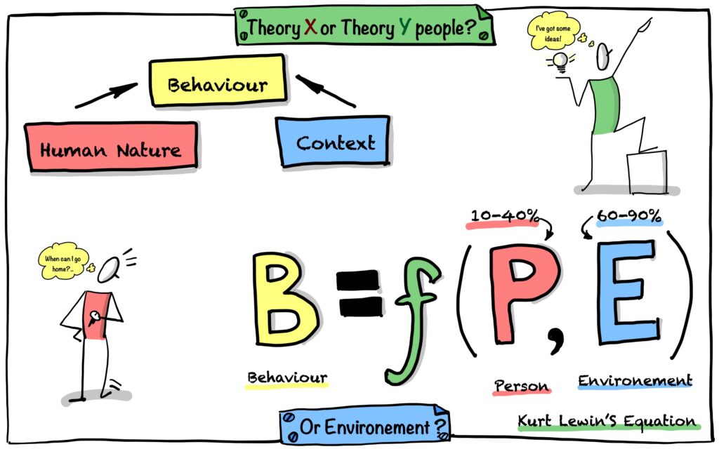 Theory X or Theory Y people?