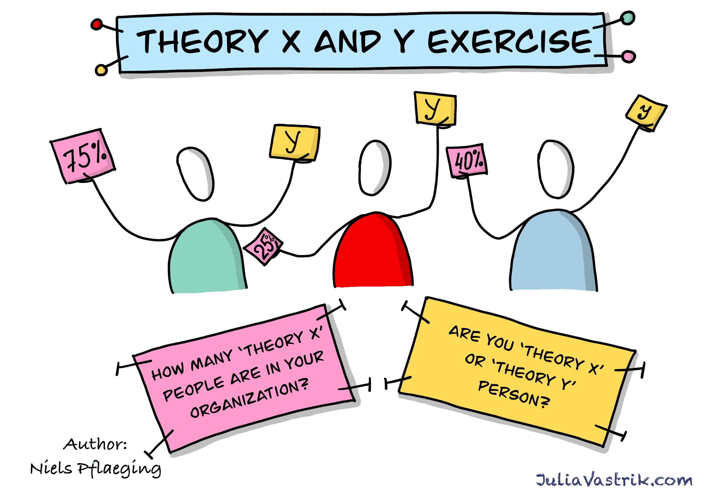 How I run the “Theory X and Y” exercise