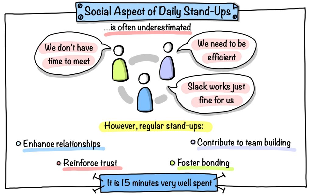Social aspect of Daily Stand-Ups by Julia Västrik
