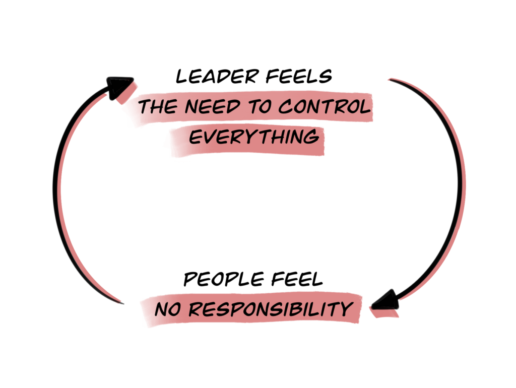 Leaders feels the need to control everything, people feel no responsibility. The law of unintended consequences.