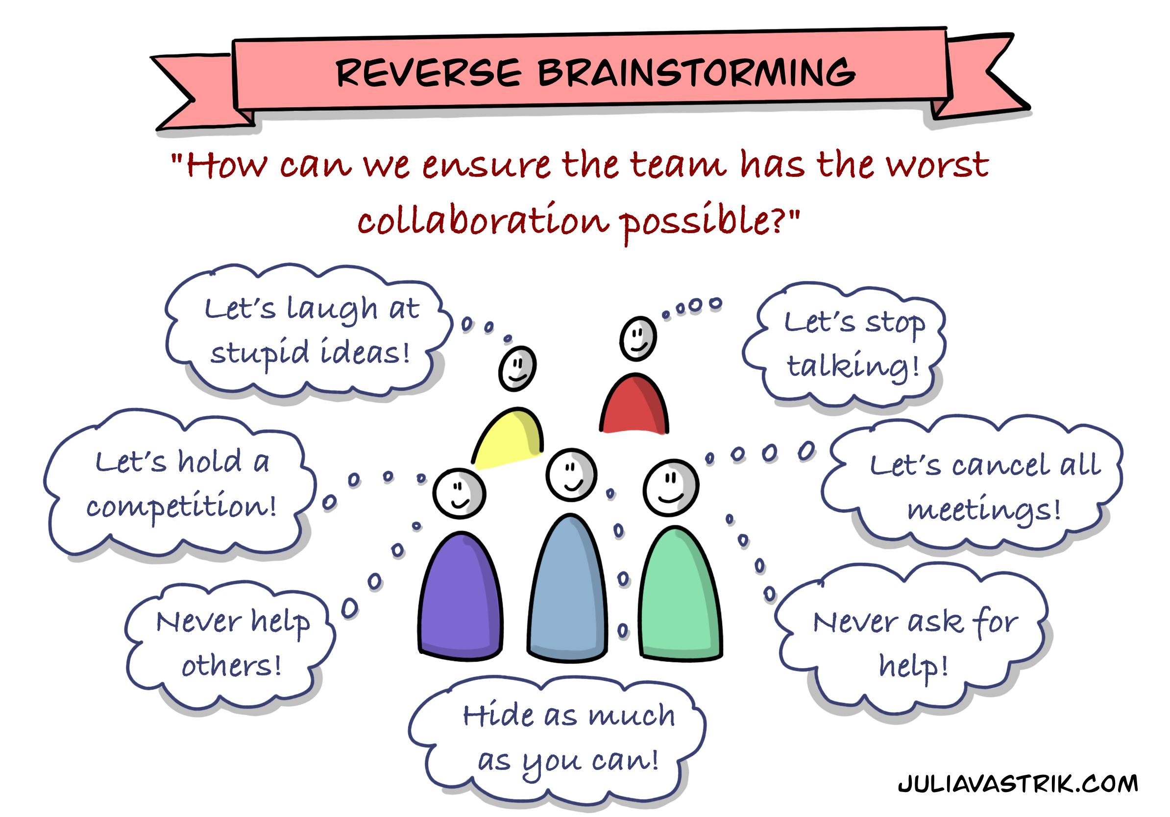 Reverse Brainstorming