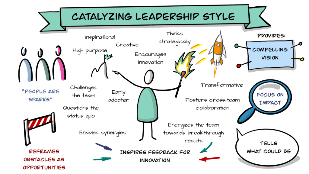Catalyzing leadership style