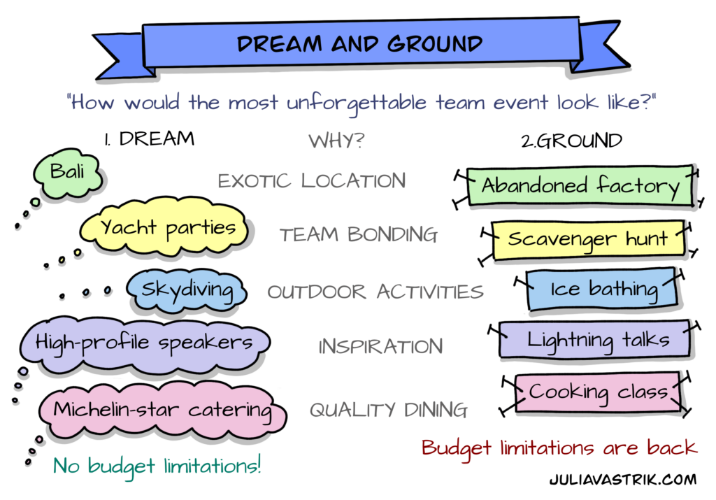 Dream And Ground Brainstorming Technique