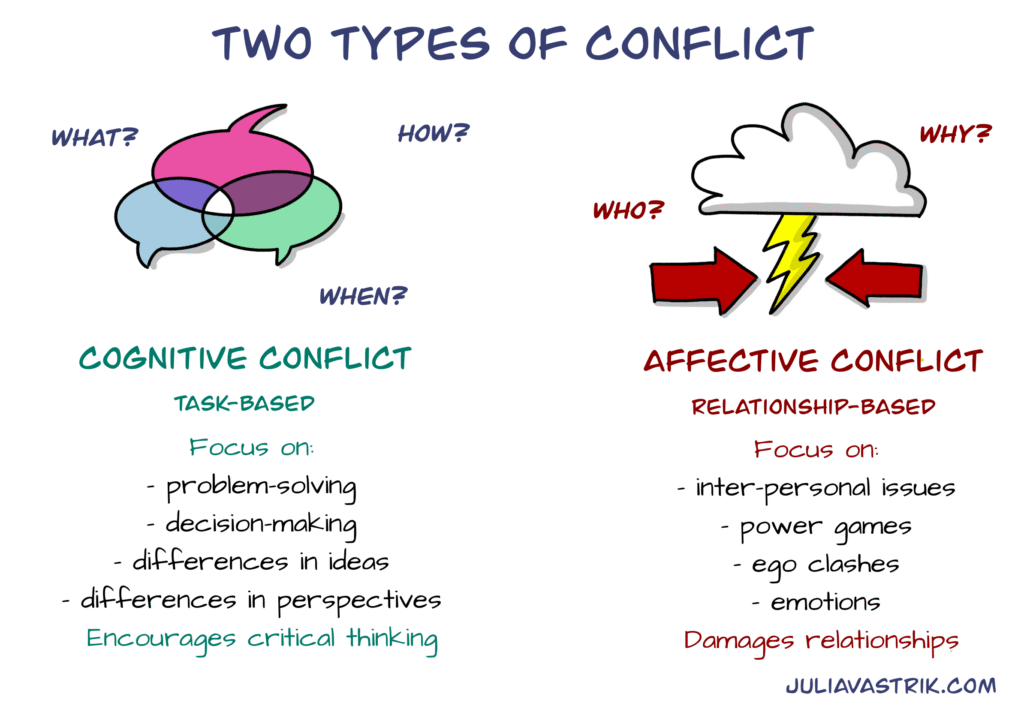Cognitive and Affective Conflicts by Julia Vastrik