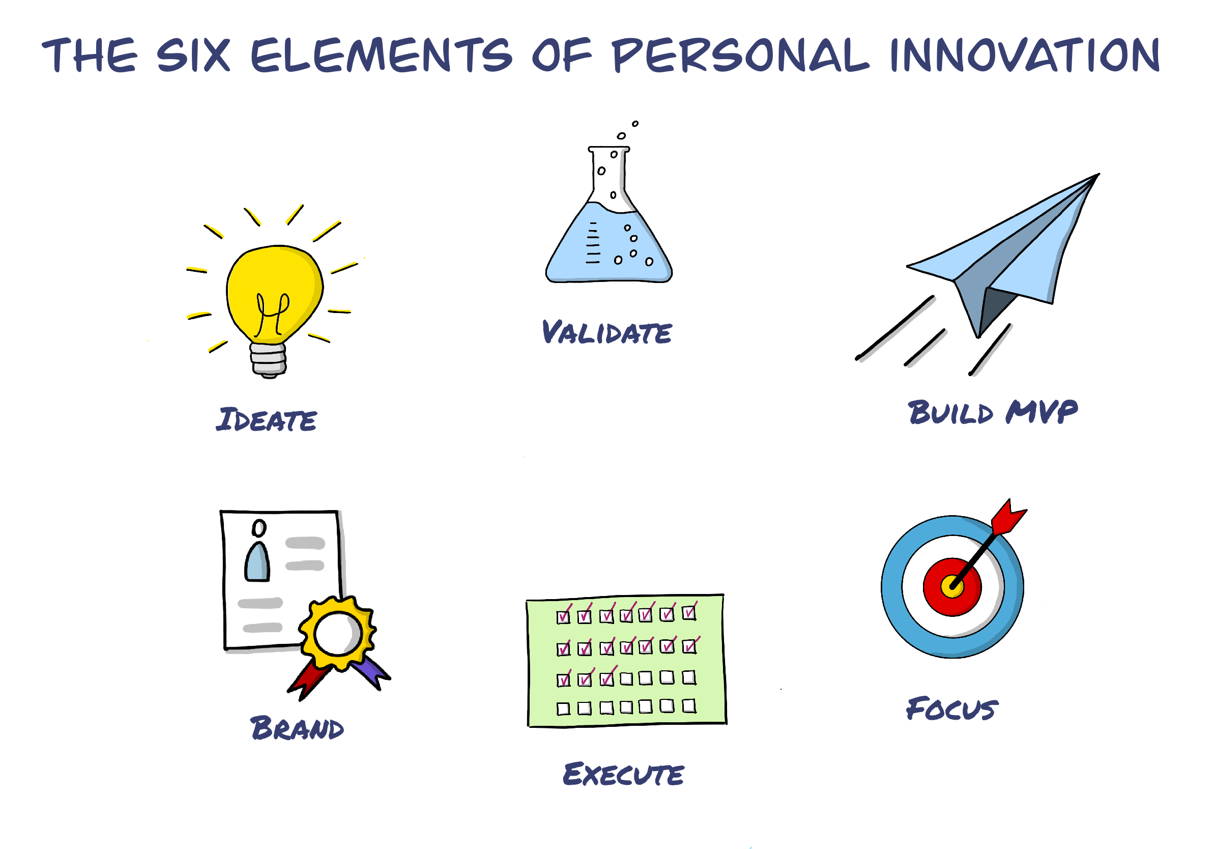 You As The Product: Reinvent Yourself Using Lessons from Product Innovation
